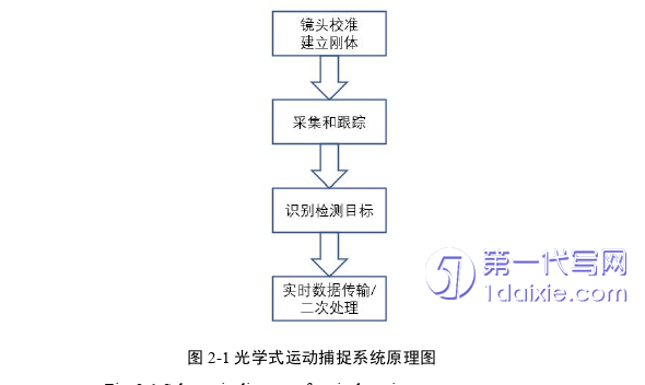 计算机论文怎么写