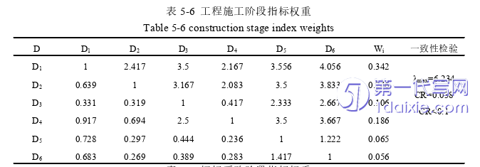 项目管理论文参考