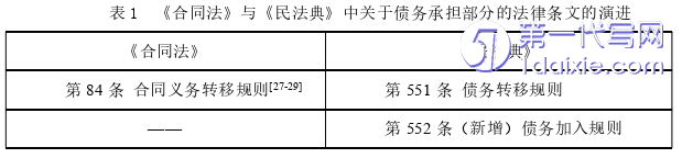 法学毕业论文参考