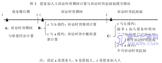 法学毕业论文怎么写