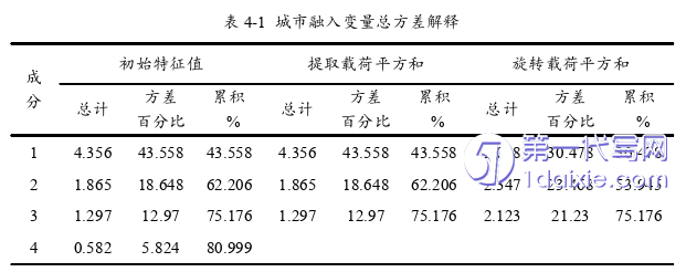 行政管理毕业论文参考