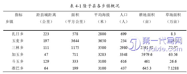 行政管理毕业论文怎么写