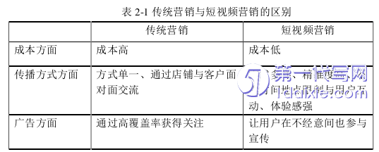 营销毕业论文怎么写