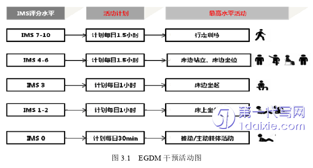 护理毕业论文参考