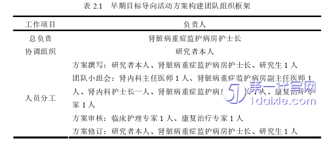 护理毕业论文怎么写