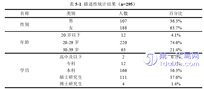 人力资源管理论文参考