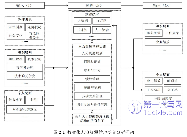 人力资源管理论文怎么写