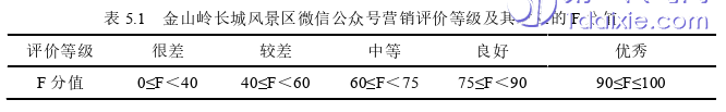 市场营销论文参考