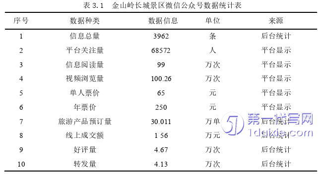 市场营销论文怎么写