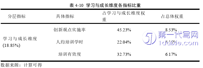 财务管理论文参考