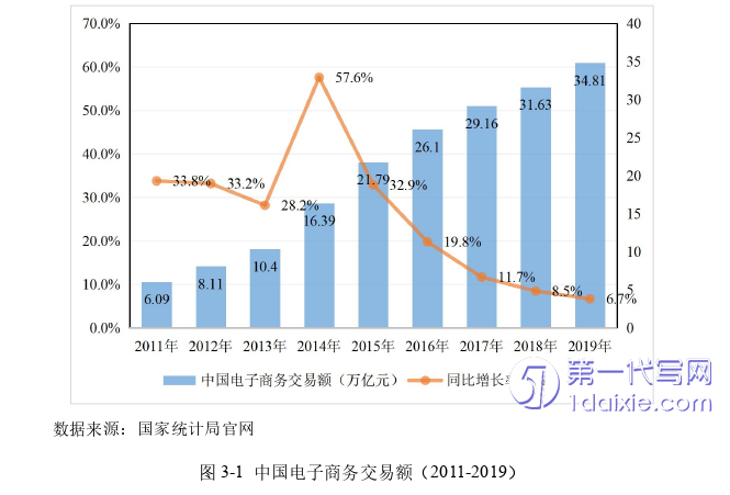 电子商务论文参考