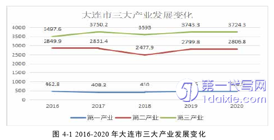 物流论文怎么写