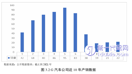 物流论文参考