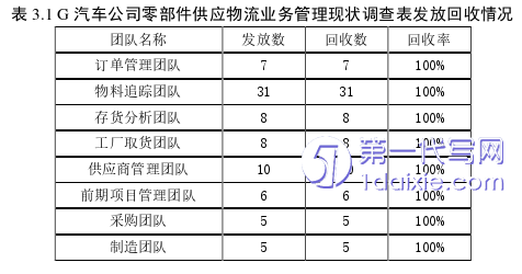 物流论文怎么写