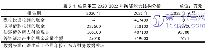 财务管理论文参考