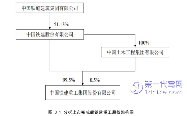 财务管理论文怎么写