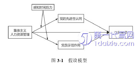 人力资源管理论文参考