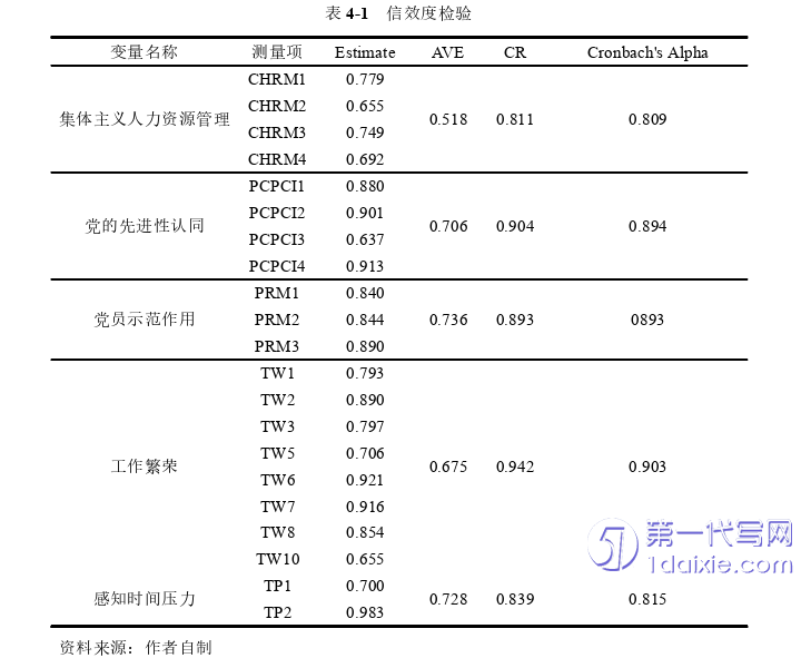 人力资源管理论文怎么写