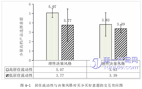 市场营销论文参考