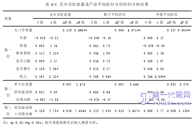 市场营销论文怎么写