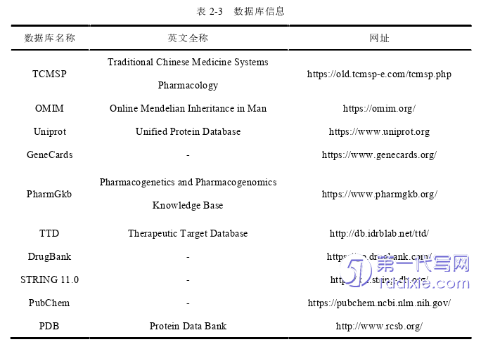 医学论文怎么写