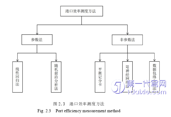 管理学论文怎么写