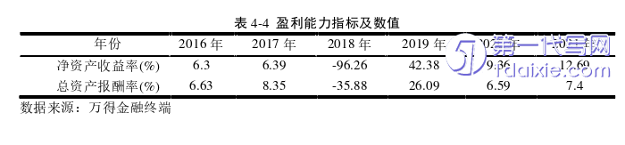 会计论文参考