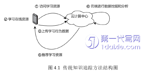 计算机论文参考