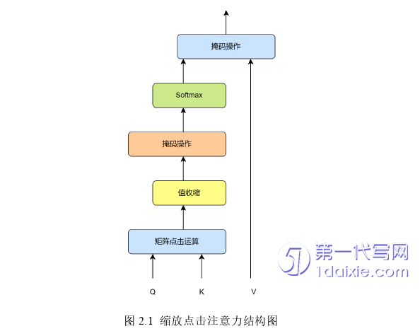 计算机论文怎么写