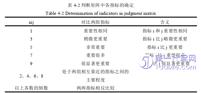 项目管理论文参考