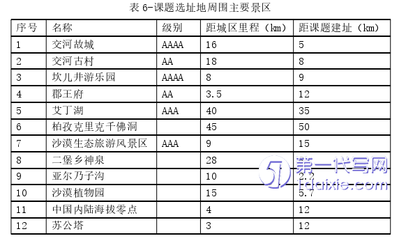 环艺毕业论文怎么写