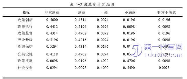 行政管理毕业论文参考