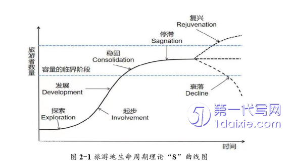 行政管理毕业论文怎么写