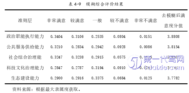 行政管理毕业论文参考