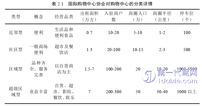 营销毕业论文怎么写