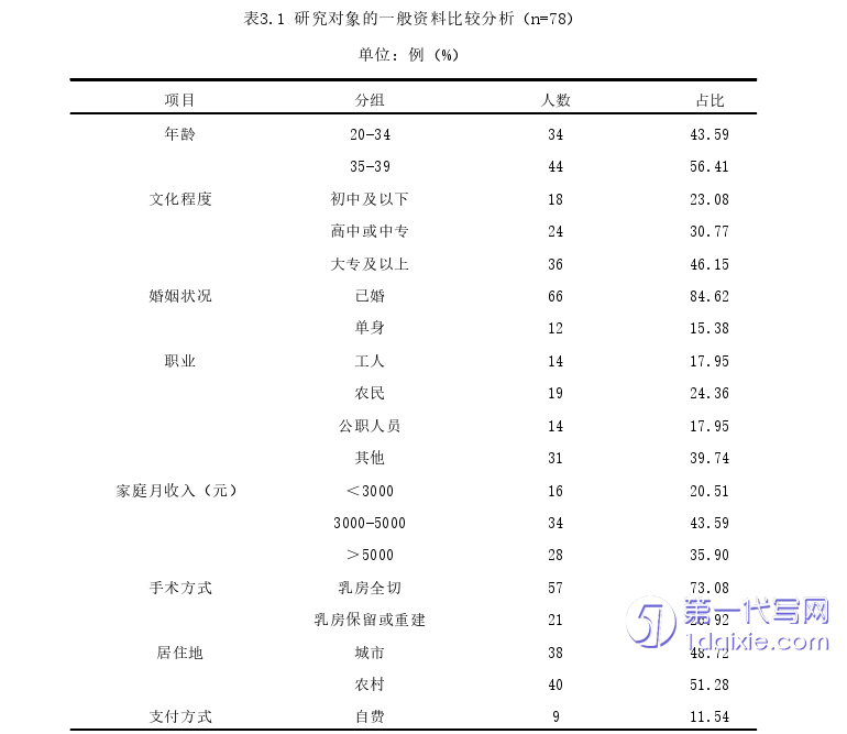 护理毕业论文参考