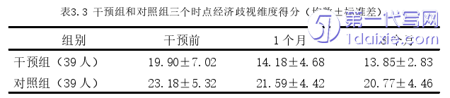 护理毕业论文怎么写