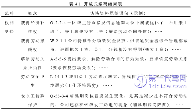 人力资源管理论文参考