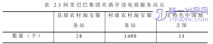 电子商务论文怎么写