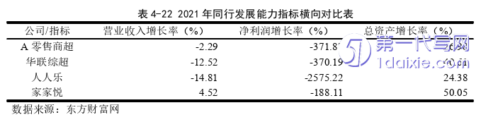 财务管理论文参考