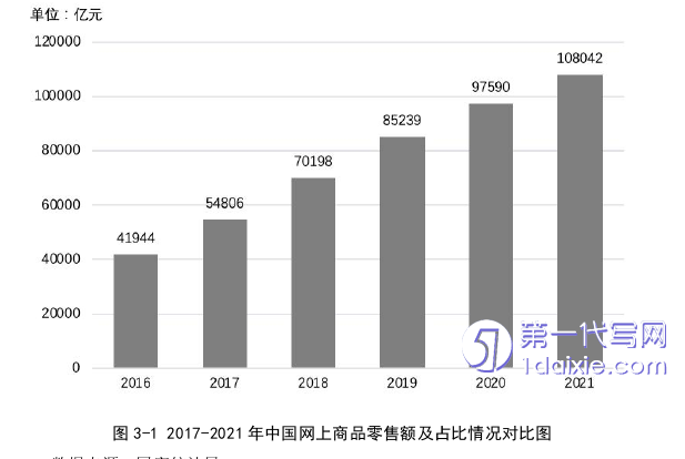 财务管理论文怎么写