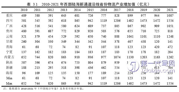 物流论文怎么写