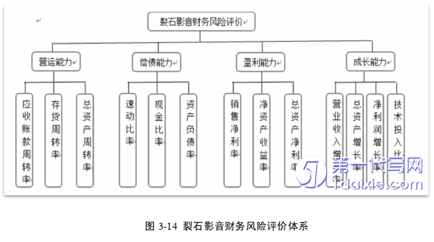 财务管理论文参考