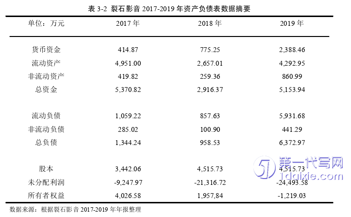 财务管理论文怎么写