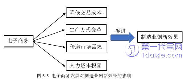 电子商务论文参考