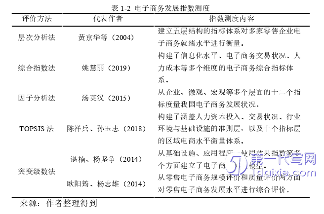 电子商务论文怎么写