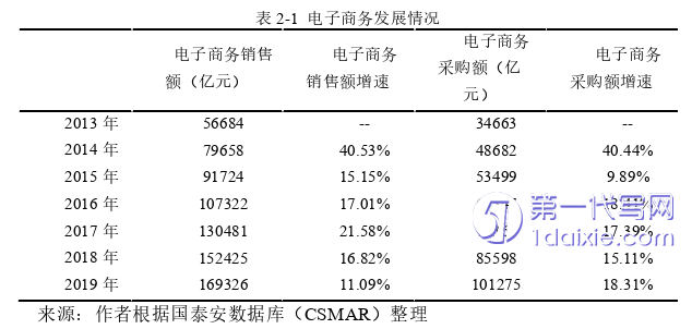 电子商务论文怎么写