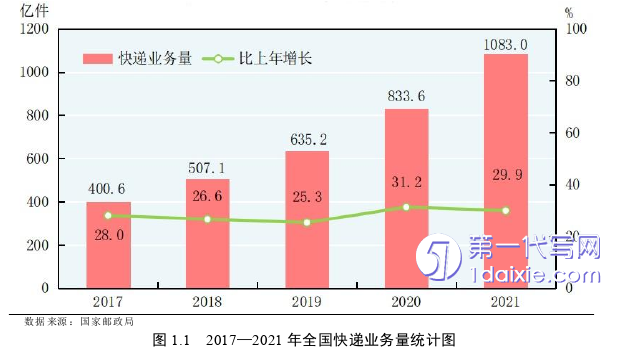 物流论文怎么写