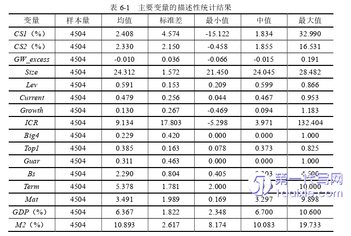 财务管理论文参考