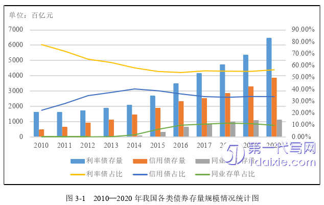 财务管理论文怎么写